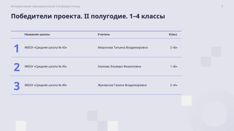 Очередная победа на Учи.ру!.